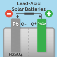 Home battery storage uk