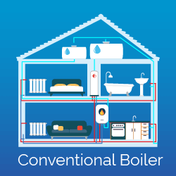 Conventional boiler