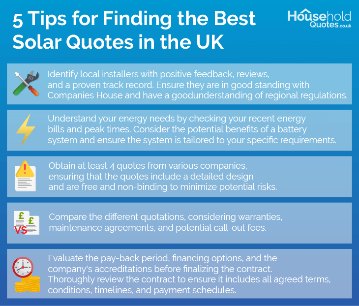 5 Tips for Finding the Best Solar Quotes in the UK