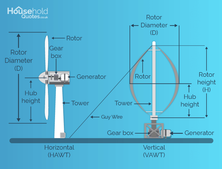 Wind Power Diagram