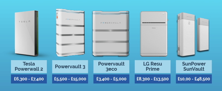 Solar battery costs