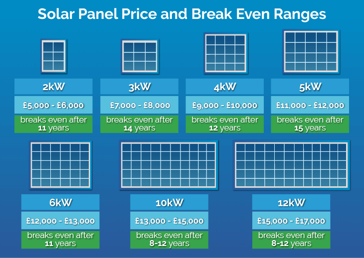 solar panel prices