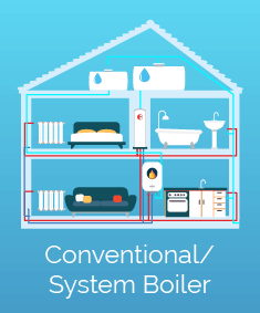 Conventional boiler costs