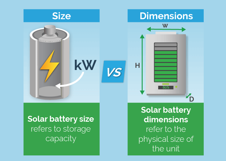 Solar battery size vs dimensions