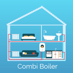 compare combi boilers