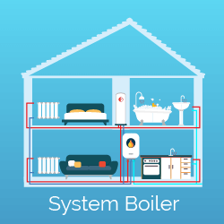 system boilers