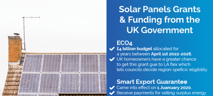 Solar panel grants in the UK