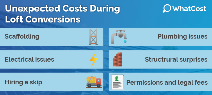 2 Bedroom Loft Conversion Price Costs