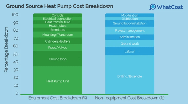 Ground Source Heat Pump Cost Breakdown