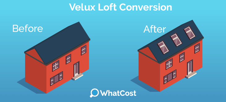 Velux loft conversion