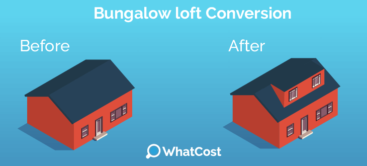 Bungalow loft conversion