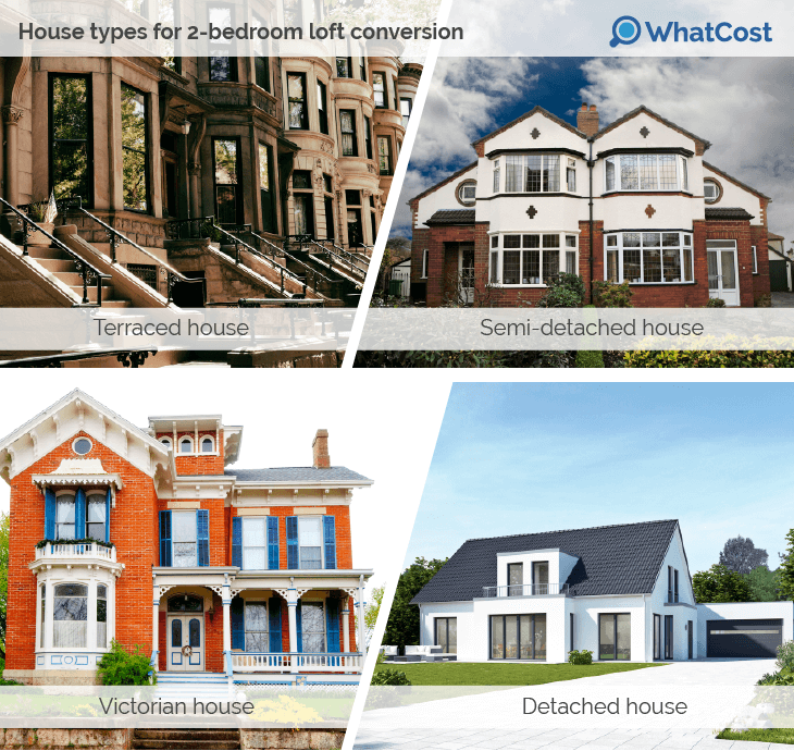 House types for a 2-bedroom loft conversion