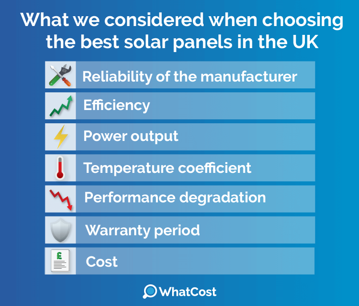 the best solar panels for UK households