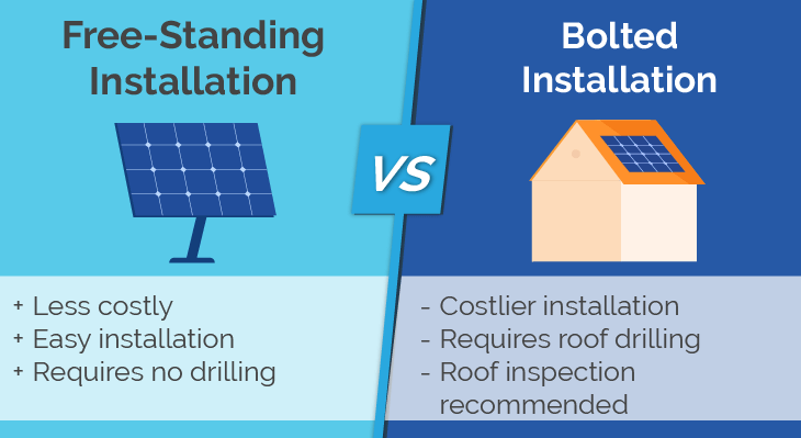 flat roofs vs bolted