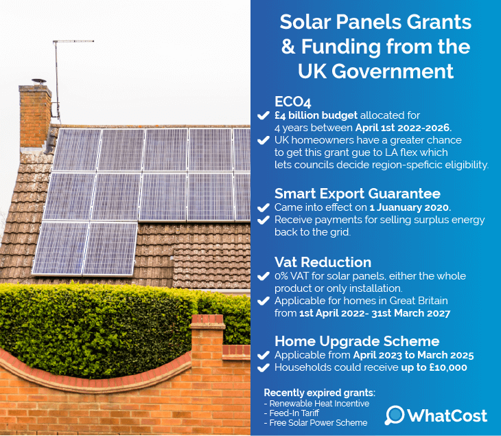 Solar Panels Grants and Funding from the UK Government