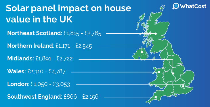 impact of solar panels in the uk