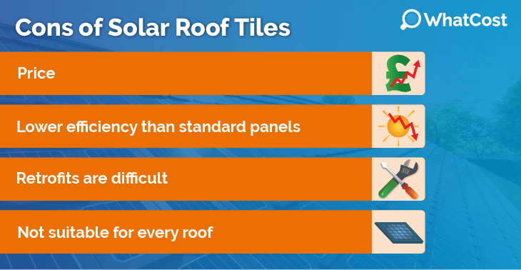 Solar Roof Tiles In The UK Costs And Pros Cons 2025 