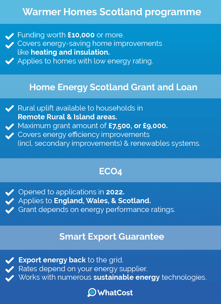 solar panel grants in scotland