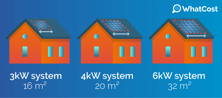 solar panel roof sizes