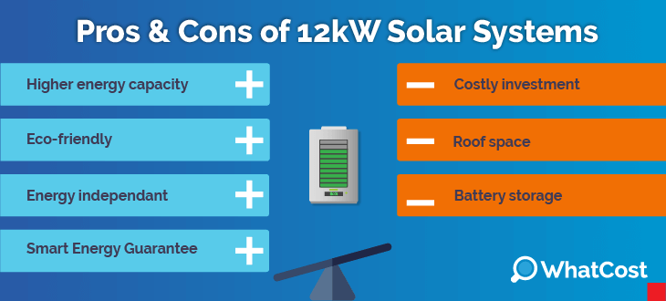 pros and cons of 12kW solar system 