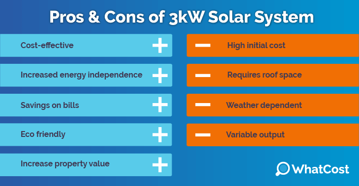 pros and cons of a 3kW solar panel system