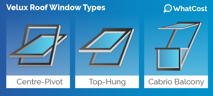Velux Roof Window Types