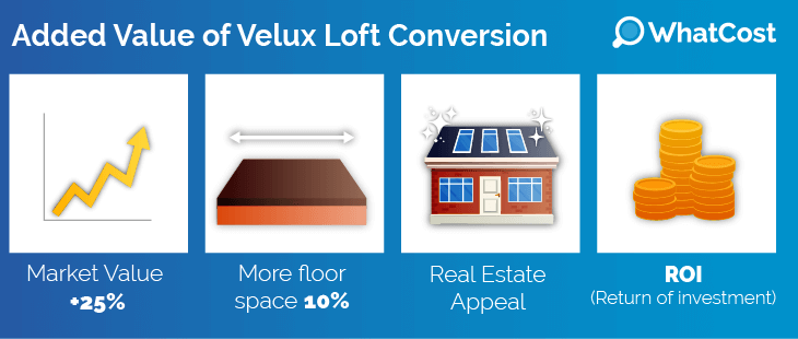 Added Value Of Velux Loft Conversion