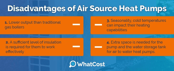 Air source heat pump disadvantages