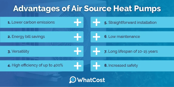 Air source heat pump advantages