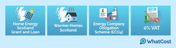 Air source heat pump grants in Scotland