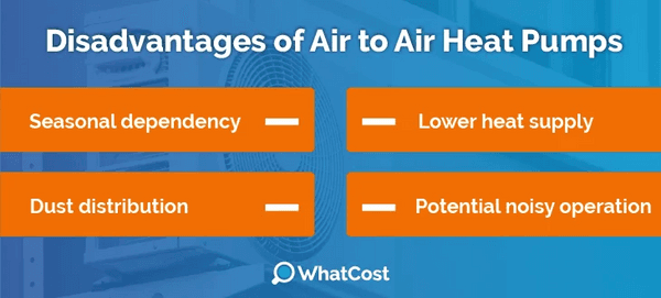 Air to air heat pump disadvantages