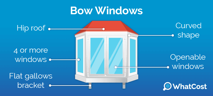 Bay window diagram