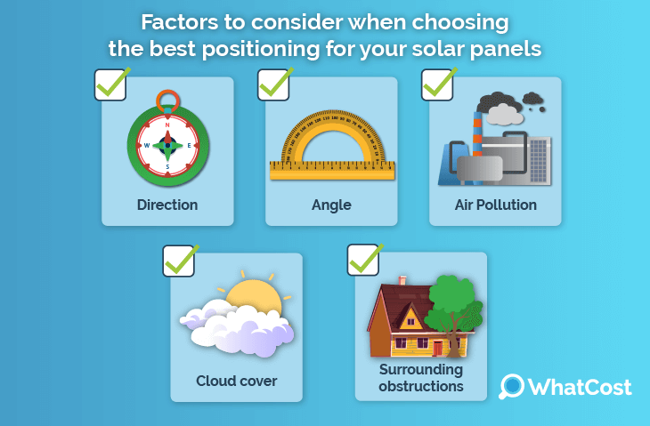 Solar panel angle factors