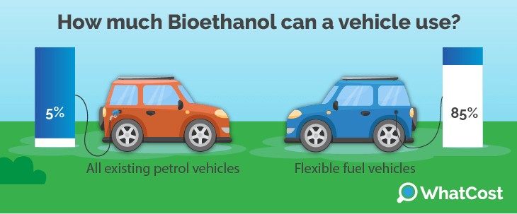 Bioethanol