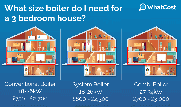 Combi system regular boilers