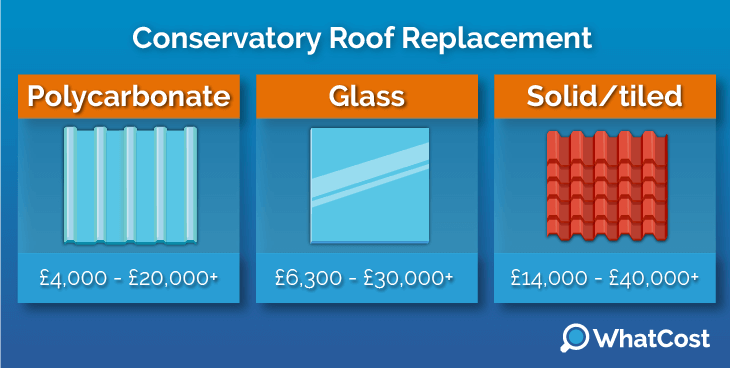 conservatory roof replacement prices