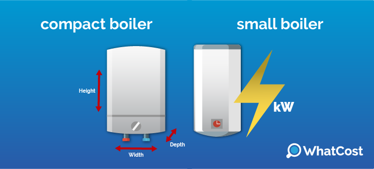 Differences small boilers