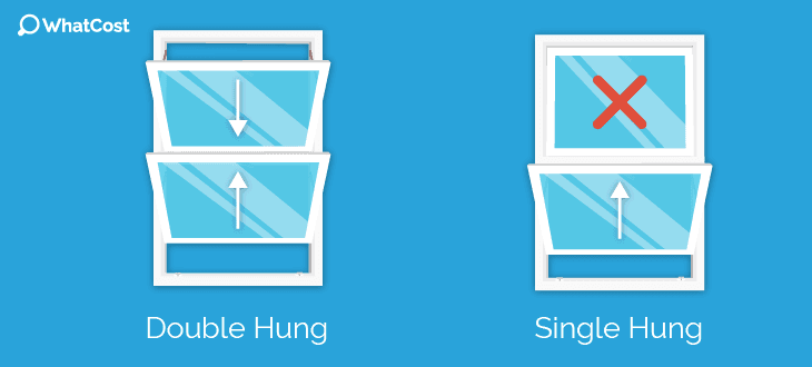 Double hung single hung windows