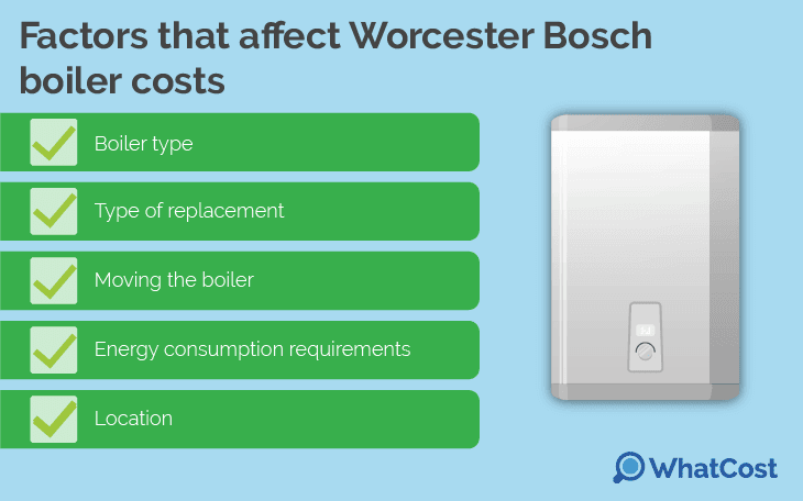 Factors that affect Worcester Bosch Boilers cost