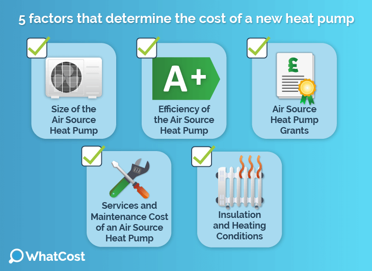 Factors air source heat pump costs