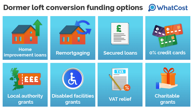 Financing Your Dormer Loft Conversion Costs