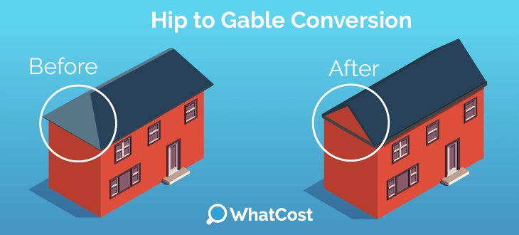 Hip to gable loft conversion icon