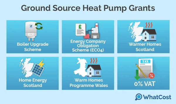 Ground source heat pump grants