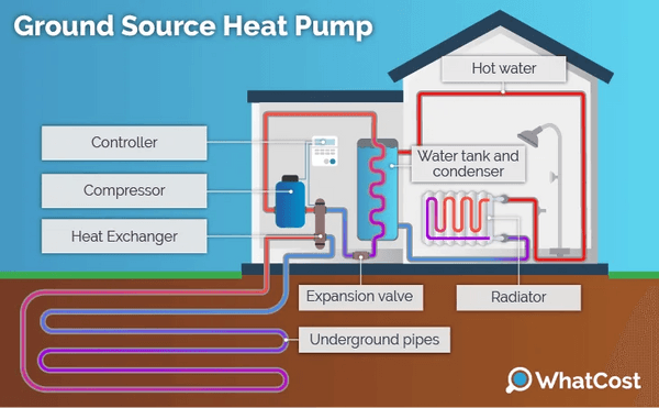 Ground Source Heat Pump