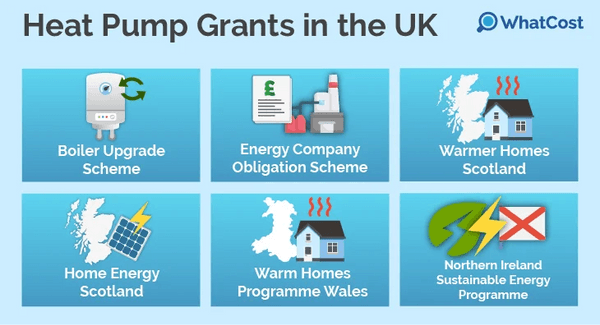 Heat Pump Grants