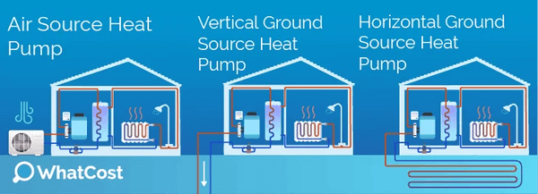 How does a heat pump work