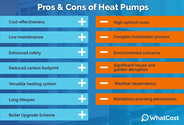 pros and cons of a heat pump