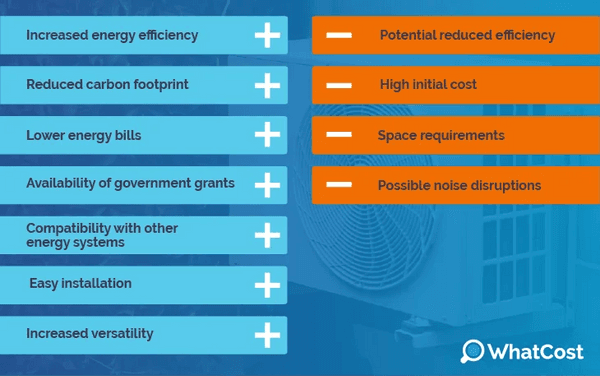 Heat pumps in Scotland_Advantages and disadvantages