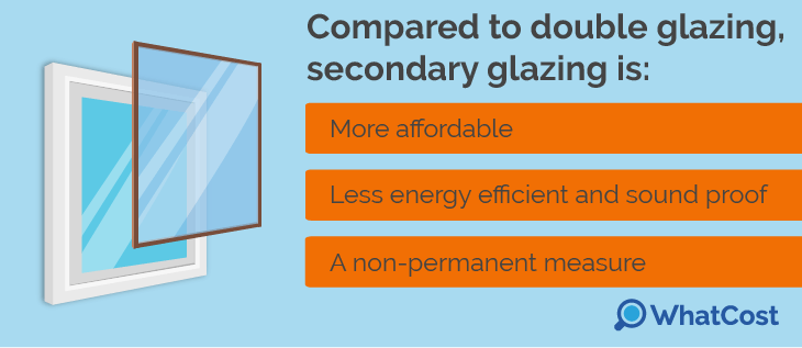 Secondary glazing vs double glazing