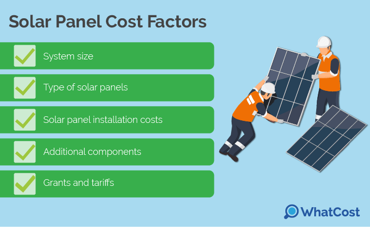 Solar panel cost factors